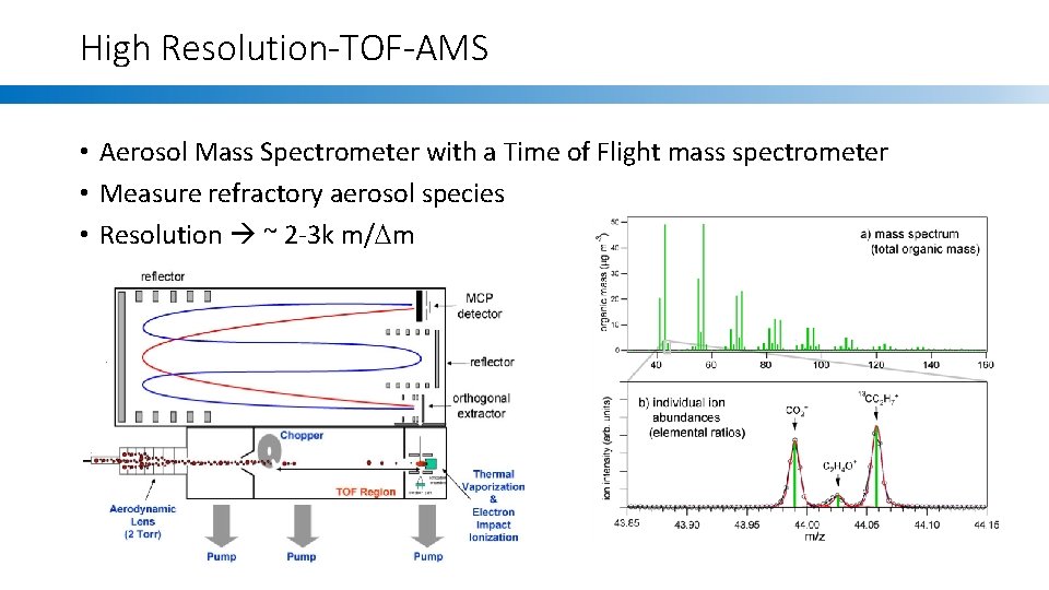 High Resolution-TOF-AMS • Aerosol Mass Spectrometer with a Time of Flight mass spectrometer •