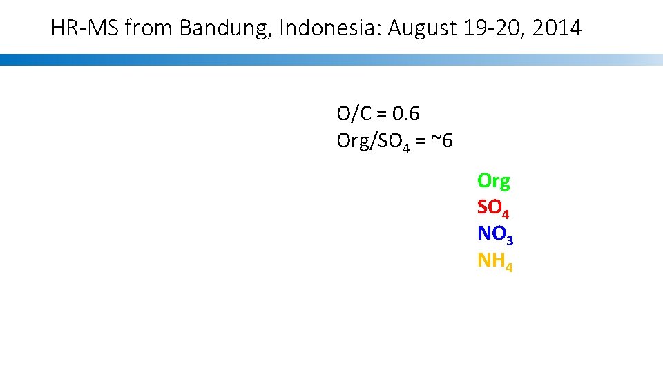 HR-MS from Bandung, Indonesia: August 19 -20, 2014 O/C = 0. 6 Org/SO 4