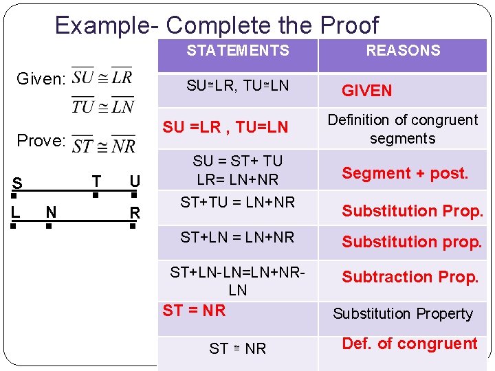 Example- Complete the Proof STATEMENTS Given: SU≅LR, TU≅LN SU =LR , TU=LN Prove: .