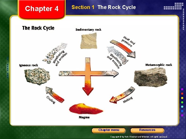 Chapter 4 Section 1 The Rock Cycle Chapter menu Resources Copyright © by Holt,