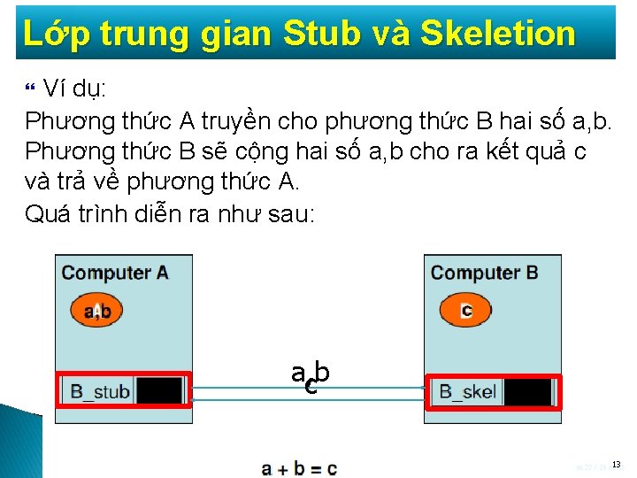 Lớp trung gian Stub và Skeletion Ví dụ: Phương thức A truyền cho phương