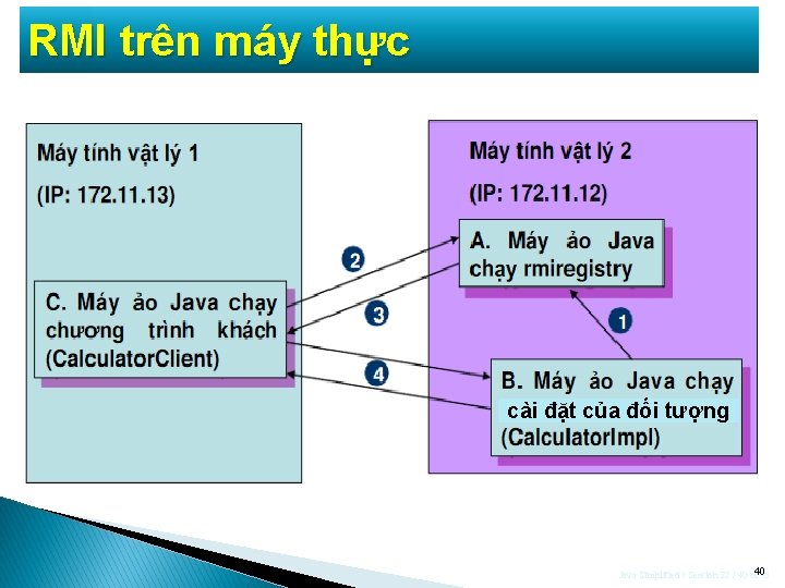 RMI trên máy thực cài đặt của đối tượng Java Simplified / Session 22