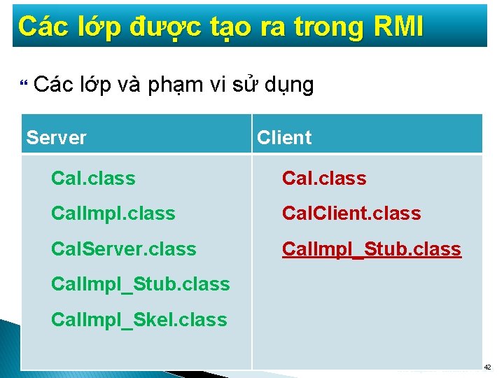 Các lớp được tạo ra trong RMI Các lớp và phạm vi sử dụng