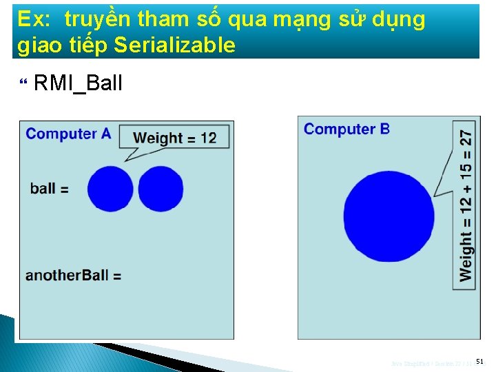 Ex: truyền tham số qua mạng sử dụng giao tiếp Serializable RMI_Ball Java Simplified