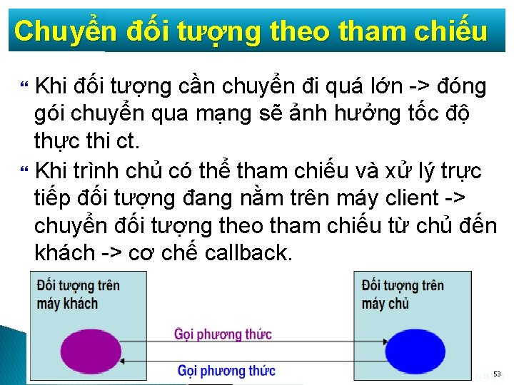 Chuyển đối tượng theo tham chiếu Khi đối tượng cần chuyển đi quá lớn