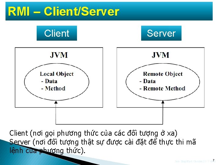 RMI – Client/Server Client (nơi gọi phương thức của các đối tượng ở xa)