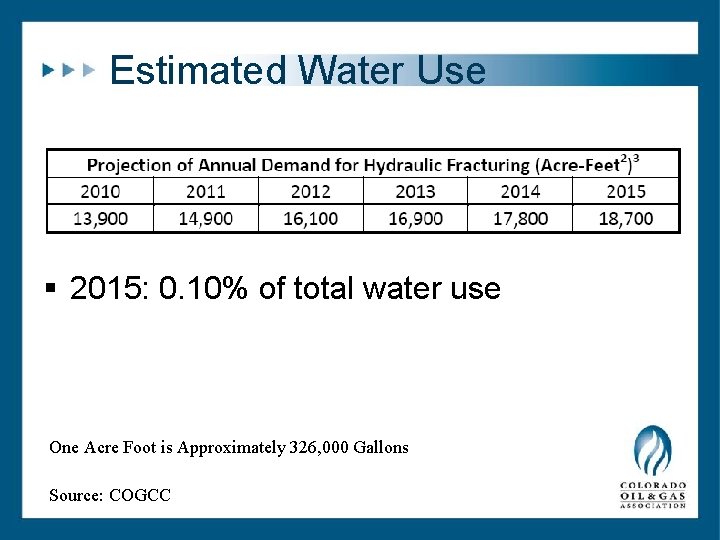 Estimated Water Use § 2015: 0. 10% of total water use One Acre Foot Estimated Water Use § 2015: 0. 10% of total water use One Acre Foot