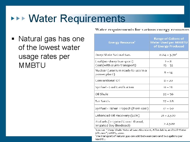 Water Requirements § Natural gas has one of the lowest water usage rates per Water Requirements § Natural gas has one of the lowest water usage rates per