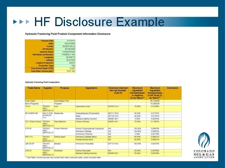 HF Disclosure Example HF Disclosure Example