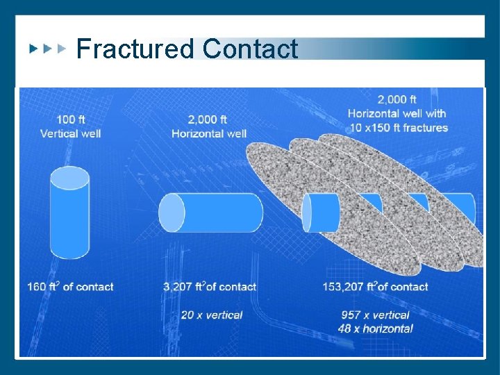 Hydraulic Fracturing Overview The Fundamentals Horizontal Drilling