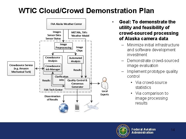 WTIC Cloud/Crowd Demonstration Plan • Goal: To demonstrate the utility and feasibility of crowd-sourced