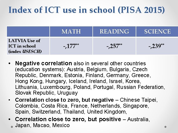 Index of ICT use in school (PISA 2015) LATVIA Use of ICT in school