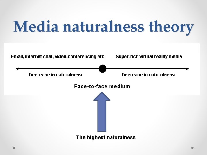 Media naturalness theory The highest naturalness 