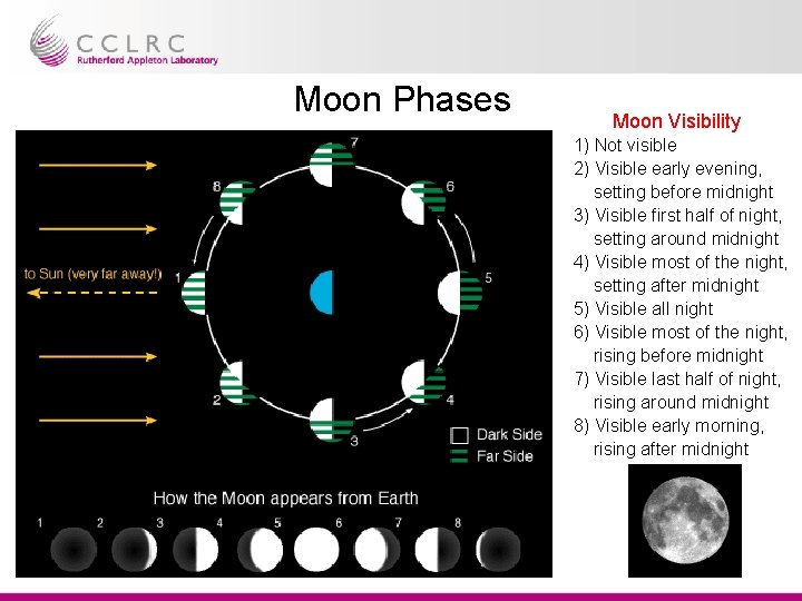 Moon Phases Moon Visibility 1) Not visible 2) Visible early evening, setting before midnight