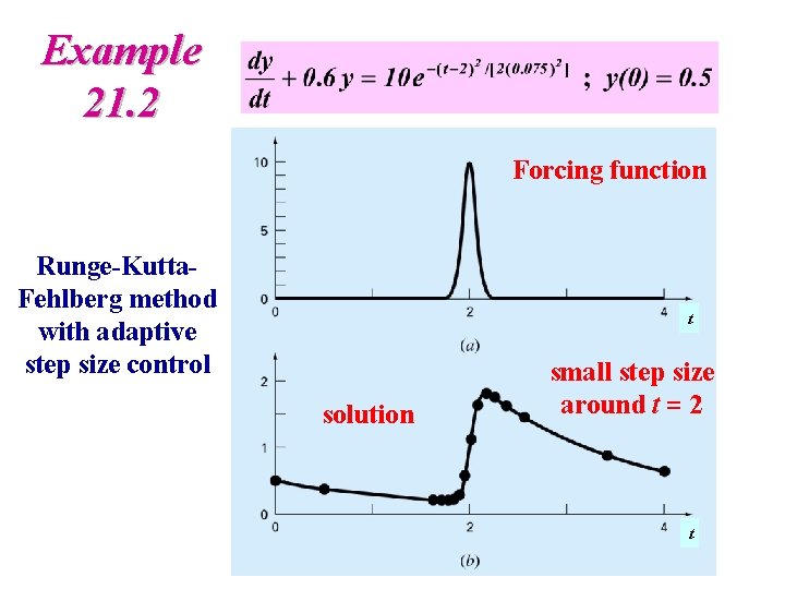 Example 21. 2 Forcing function Runge-Kutta. Fehlberg method with adaptive step size control t Example 21. 2 Forcing function Runge-Kutta. Fehlberg method with adaptive step size control t
