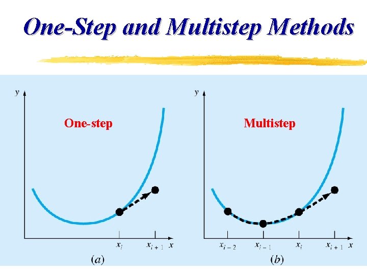 One-Step and Multistep Methods One-step Multistep One-Step and Multistep Methods One-step Multistep