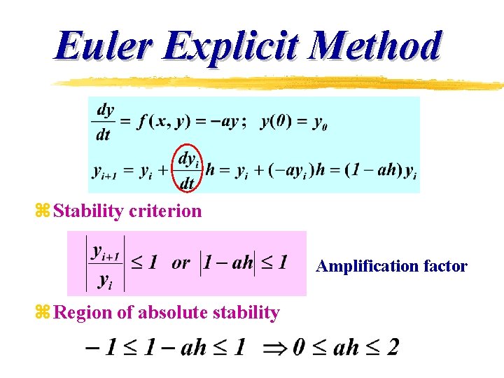 Euler Explicit Method z Stability criterion Amplification factor z Region of absolute stability Euler Explicit Method z Stability criterion Amplification factor z Region of absolute stability