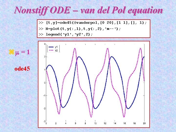Nonstiff ODE – van del Pol equation >> [t, y]=ode 45(@vanderpol, [0 20], [1