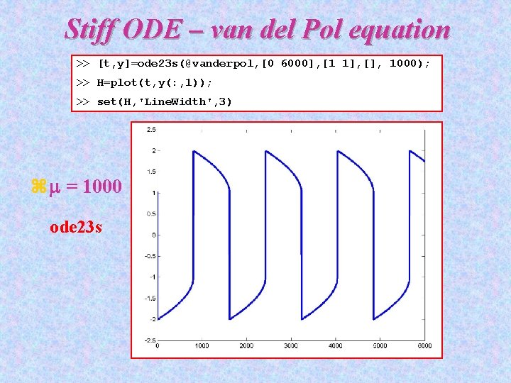 Stiff ODE – van del Pol equation >> [t, y]=ode 23 s(@vanderpol, [0 6000],