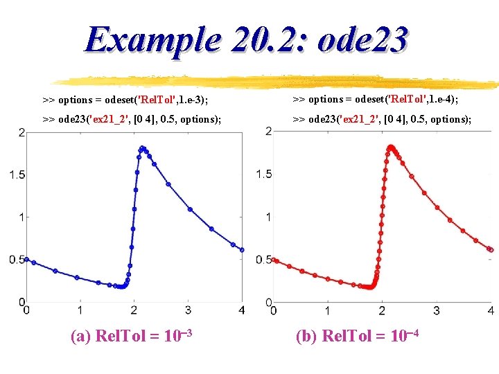 Example 20. 2: ode 23 >> options = odeset('Rel. Tol', 1. e-3); >> options Example 20. 2: ode 23 >> options = odeset('Rel. Tol', 1. e-3); >> options