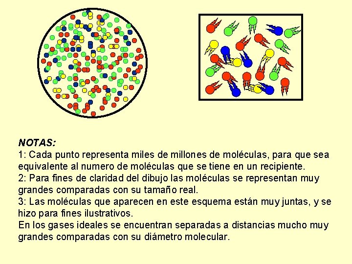 NOTAS: 1: Cada punto representa miles de millones de moléculas, para que sea equivalente