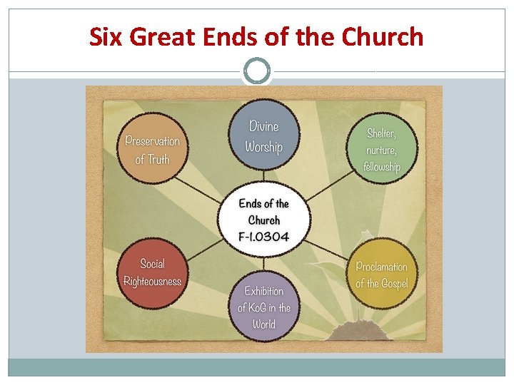 Six Great Ends of the Church 