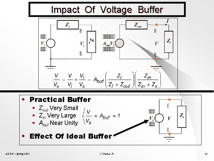 Impact Of Voltage Buffer • Practical Buffer § Zout Very Small § Zin Very