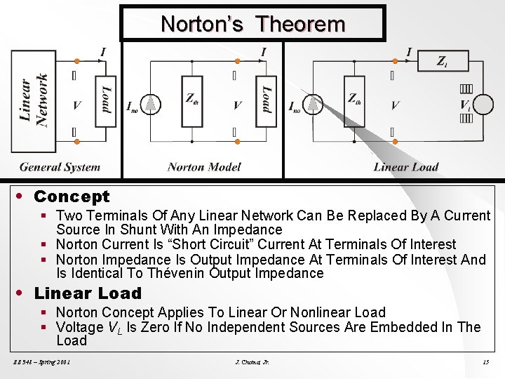 Norton’s Theorem • Concept § Two Terminals Of Any Linear Network Can Be Replaced