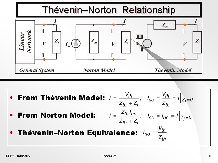 Thévenin–Norton Relationship • From Thévenin Model: • From Norton Model: • Thévenin–Norton Equivalence: EE