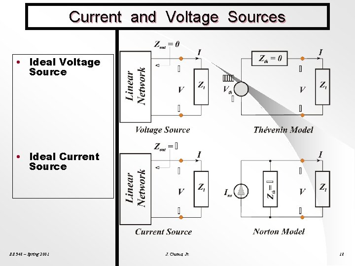 Current and Voltage Sources • Ideal Voltage Source • Ideal Current Source EE 348