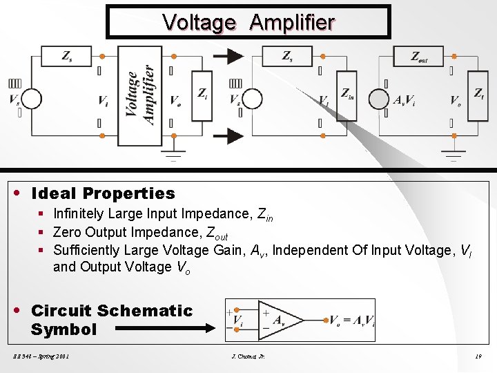 Voltage Amplifier • Ideal Properties § Infinitely Large Input Impedance, Zin § Zero Output