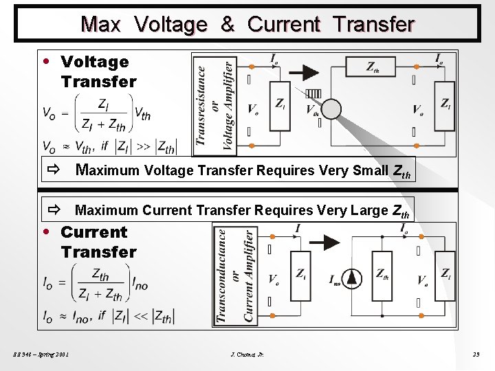 Max Voltage & Current Transfer • Voltage Transfer Maximum Voltage Transfer Requires Very Small