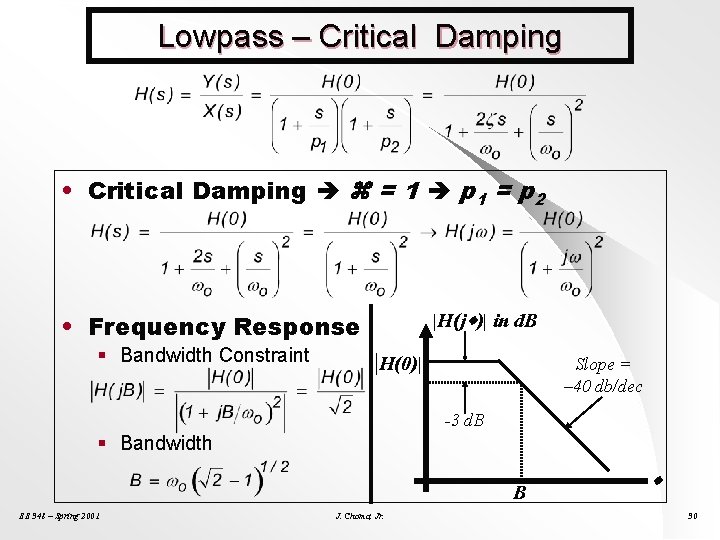 Lowpass – Critical Damping • Critical Damping = 1 p 1 = p 2