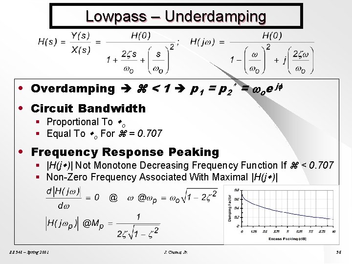 Lowpass – Underdamping • Overdamping < 1 p 1 = p 2* = oe