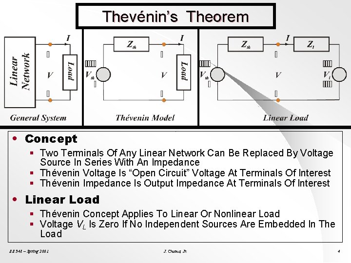Thevénin’s Theorem • Concept § Two Terminals Of Any Linear Network Can Be Replaced