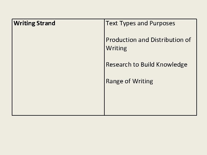 Writing Strand Text Types and Purposes Production and Distribution of Writing Research to Build