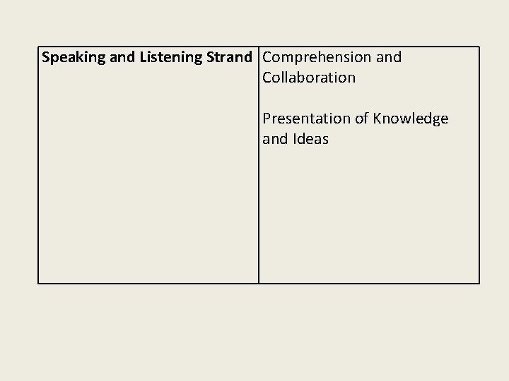 Speaking and Listening Strand Comprehension and Collaboration Presentation of Knowledge and Ideas 