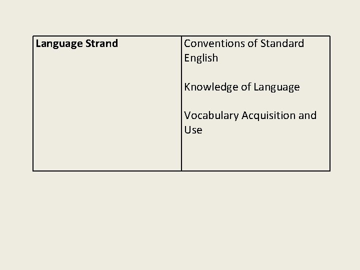 Language Strand Conventions of Standard English Knowledge of Language Vocabulary Acquisition and Use 