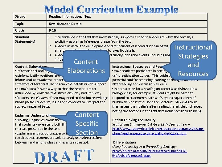 Strand Reading Informational Text Topic Key Ideas and Details Grade 9 -10 Standard Statement(s)