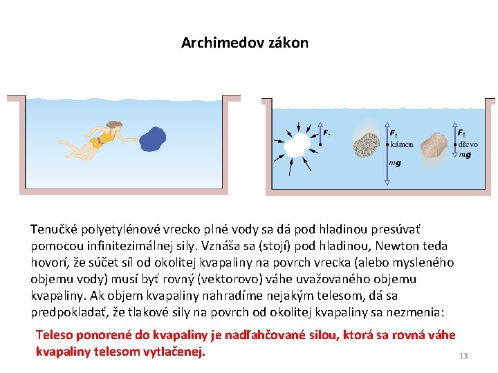 Archimedov zákon Tenučké polyetylénové vrecko plné vody sa dá pod hladinou presúvať pomocou infinitezimálnej