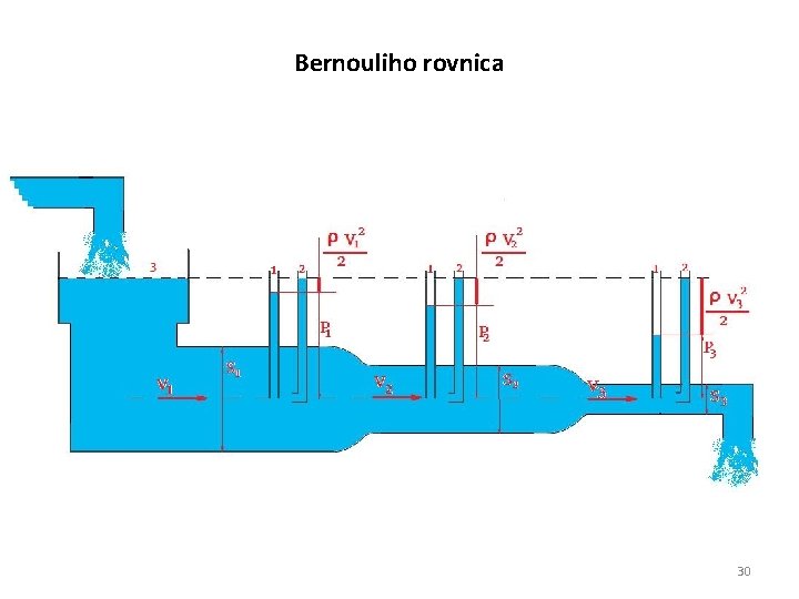 Bernouliho rovnica 30 