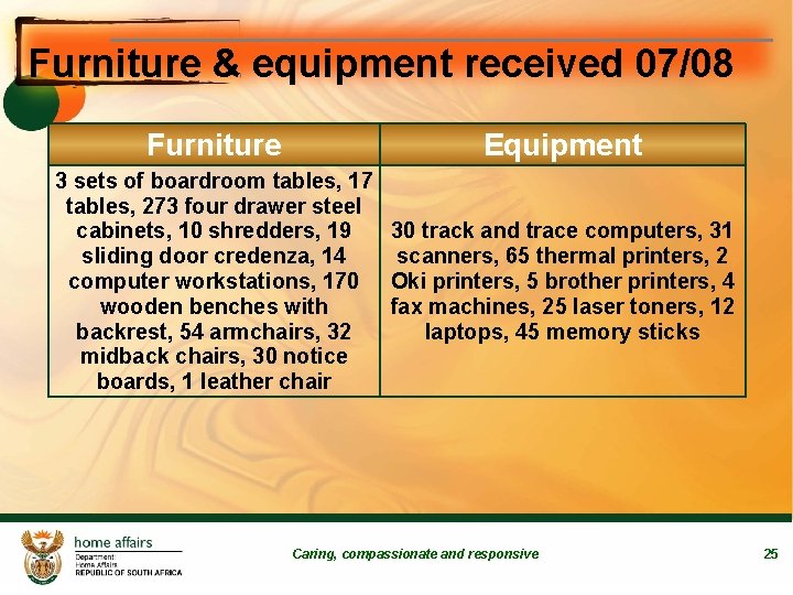 Furniture & equipment received 07/08 Furniture Equipment 3 sets of boardroom tables, 17 tables,