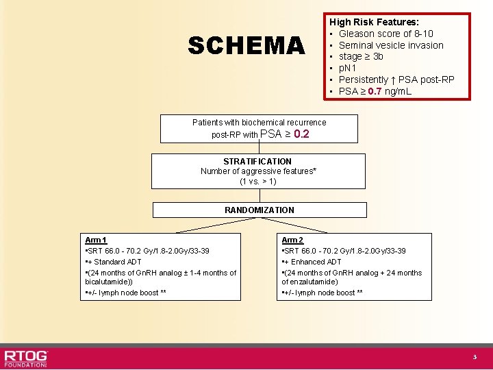 SCHEMA High Risk Features: • Gleason score of 8 -10 • Seminal vesicle invasion
