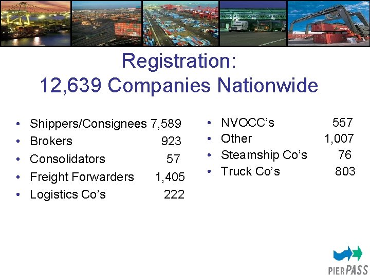 Registration: 12, 639 Companies Nationwide • • • Shippers/Consignees 7, 589 Brokers 923 Consolidators
