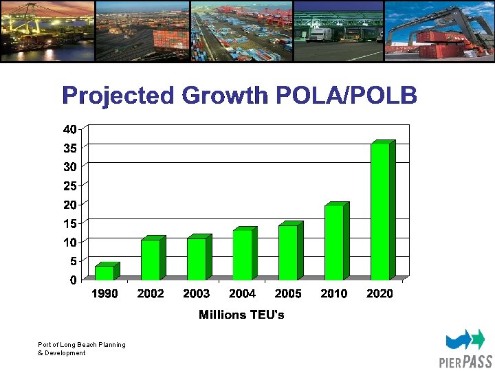 Port of Long Beach Planning & Development 