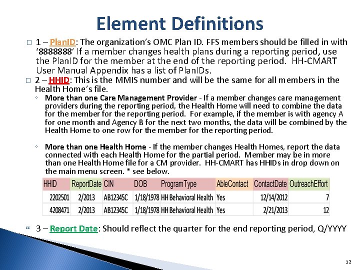 Element Definitions � 1 – Plan. ID: The organization’s OMC Plan ID. FFS members