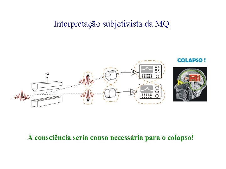 Interpretação subjetivista da MQ A consciência seria causa necessária para o colapso! 