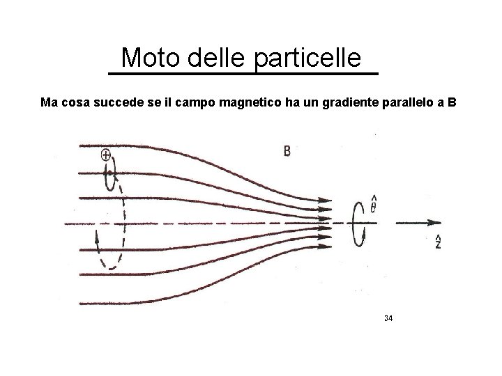 Moto delle particelle Ma cosa succede se il campo magnetico ha un gradiente parallelo