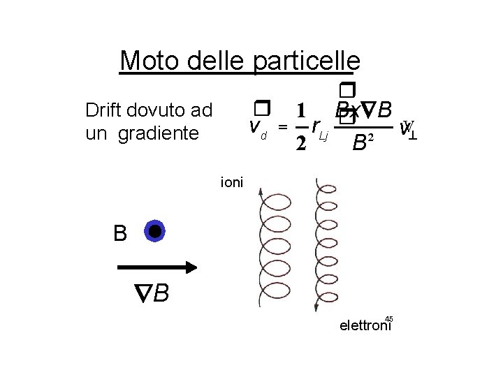 Moto delle particelle r vd = Drift dovuto ad un gradiente r 1 B