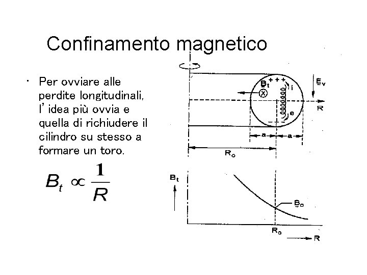 Confinamento magnetico • Per ovviare alle perdite longitudinali, l’idea più ovvia e quella di